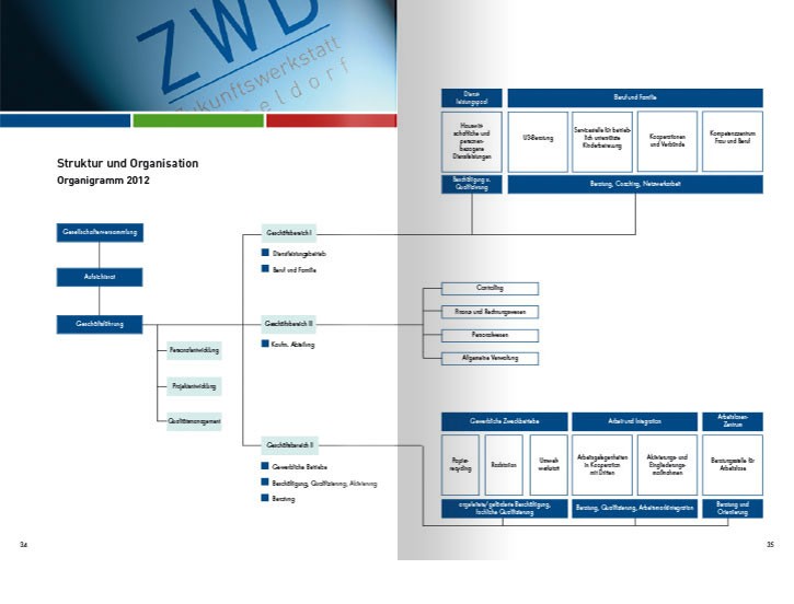 00120040-ZU1301it_Organigramm